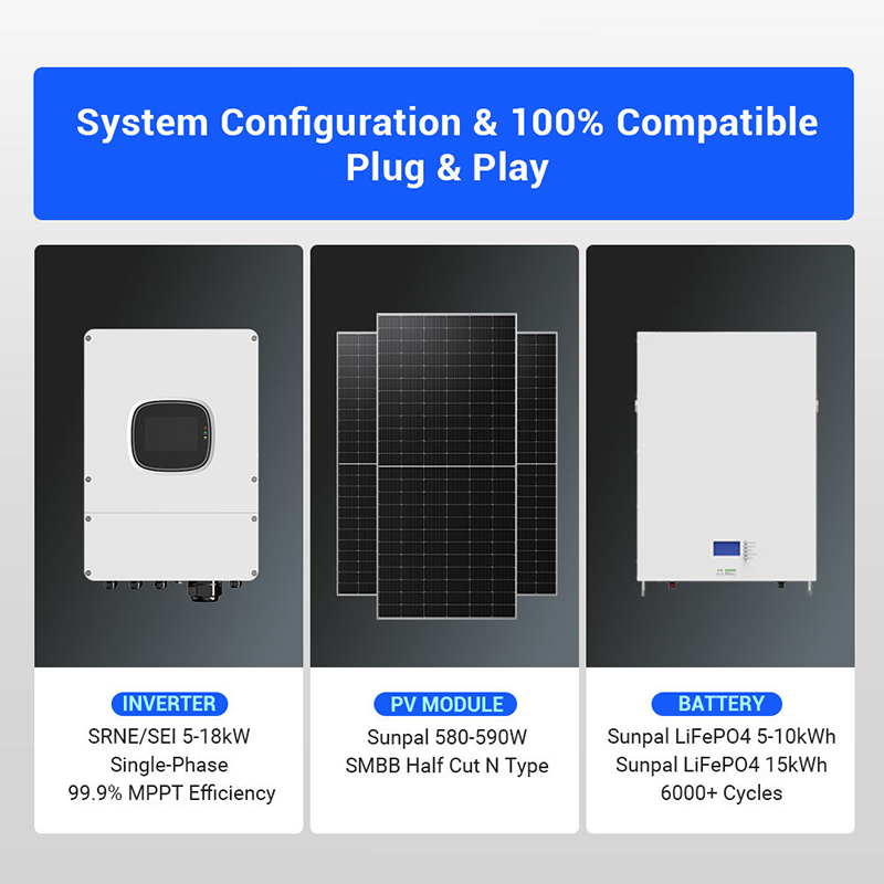 Hybrid Solar Panel Kit 1000W 3 - огляд і ціна Outdoor Power Kit