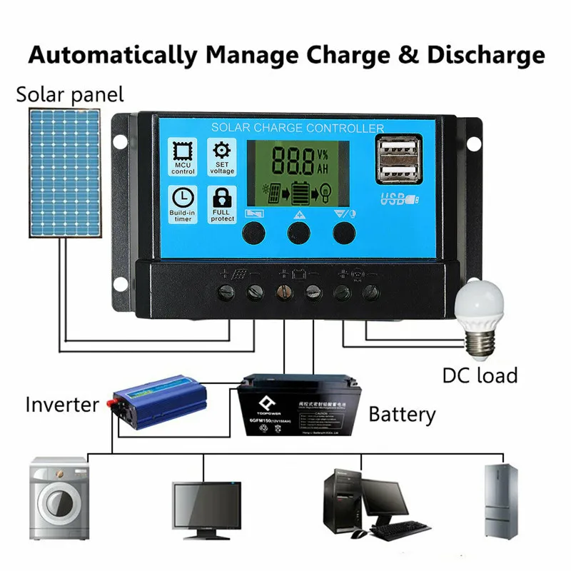 50W Solar Panel Kit Mono Cryst - огляд і ціна Outdoor Power Board