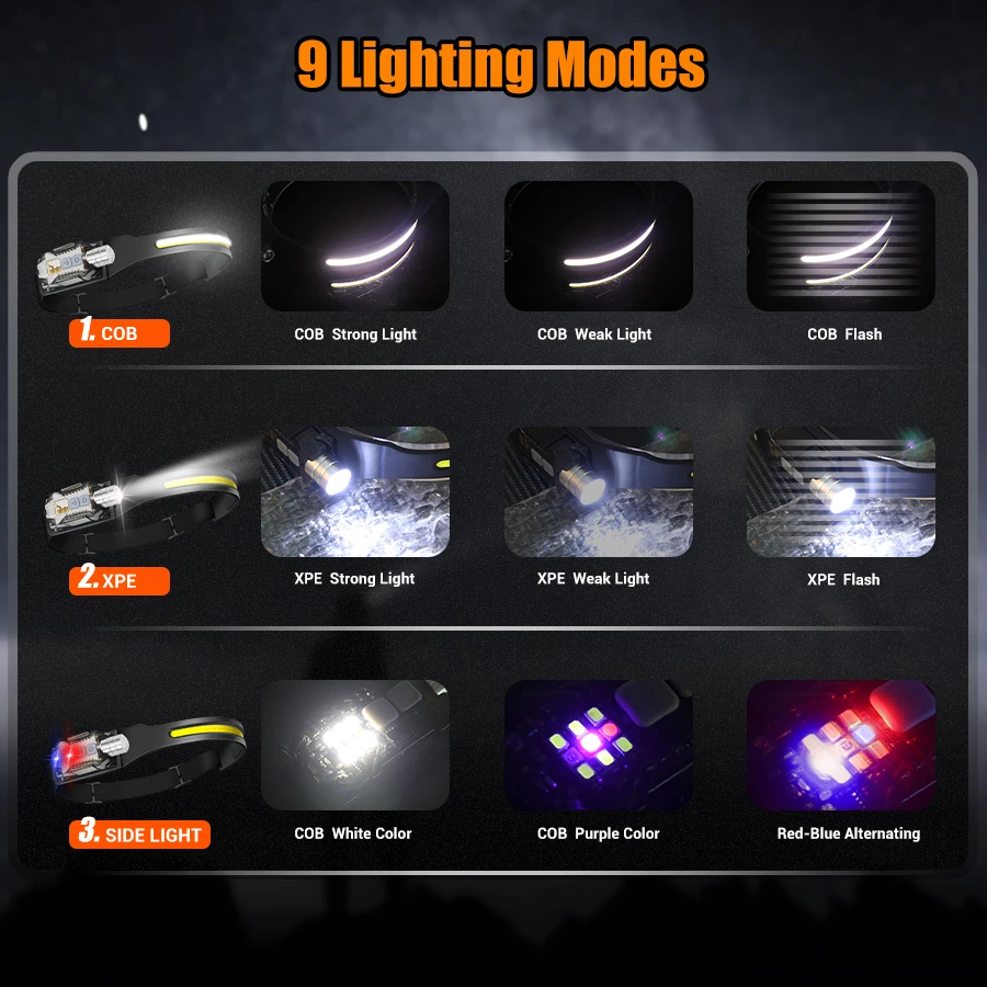 Powerful LED Headlamp Portable - огляд і ціна Outdoor Power For Camping