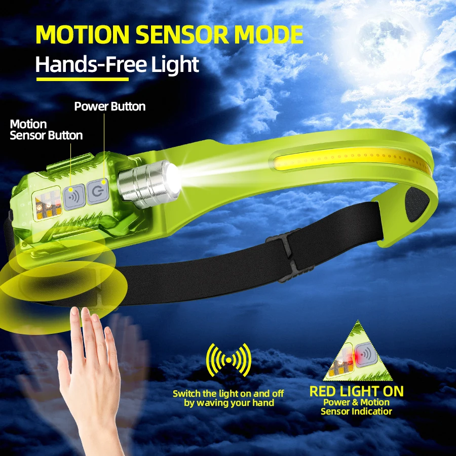 Powerful LED Headlamp Portable - огляд і ціна Outdoor Power For Camping