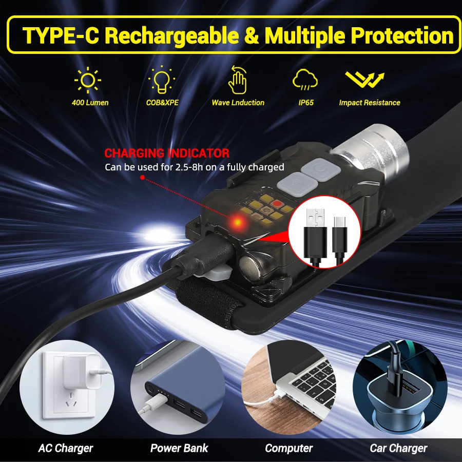 Powerful LED Headlamp Portable - огляд і ціна Outdoor Power For Camping