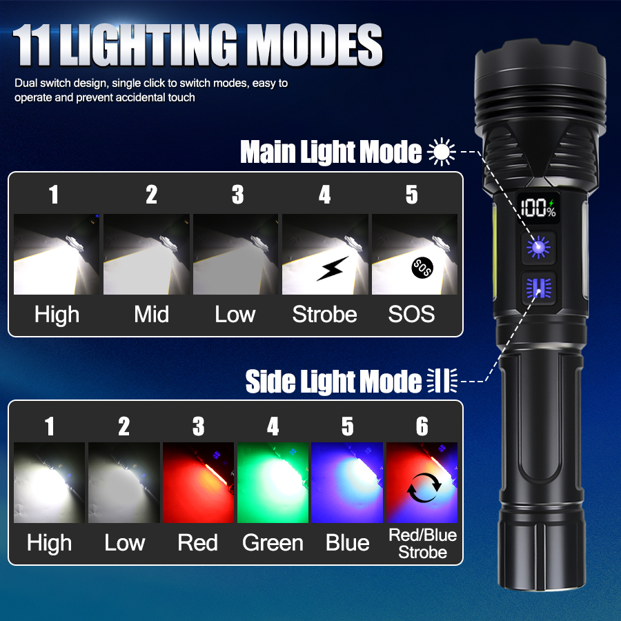 Powerful LED Handheld Flashlig - огляд і ціна Outdoor Power Works